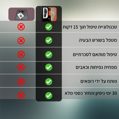 ™️SmartLife - מכשיר חכם להפחתת נפיחות ושיפור זרימת הדם שלך