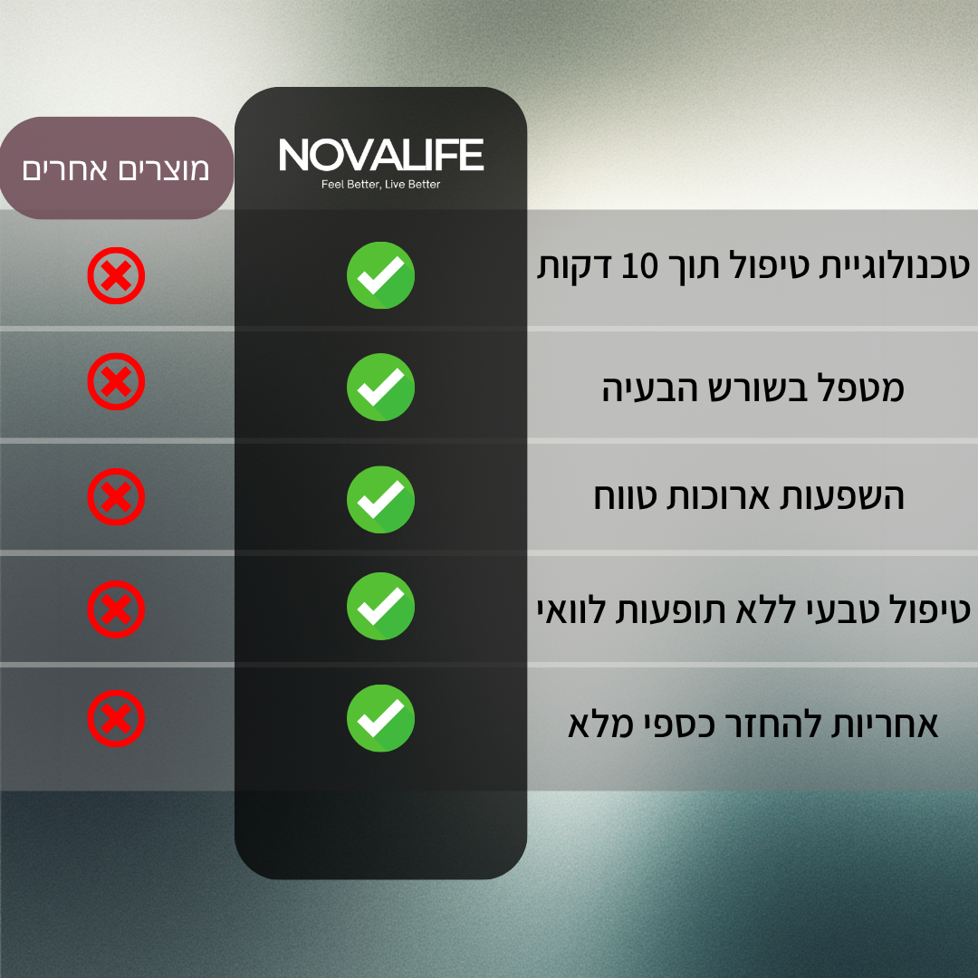 ™️NovRelief - מכשיר מתקדם לטיפול בכאב