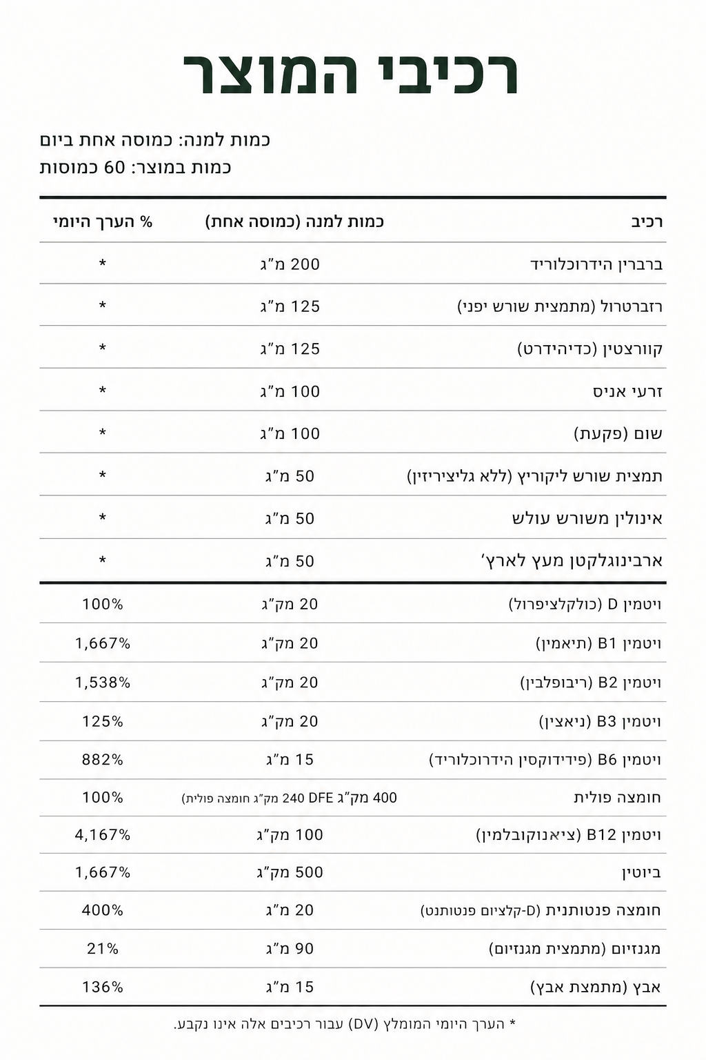 Emma - כדור טבעי לירידה במשקל הפתרון היחידי שמוכח. ללא מרשם