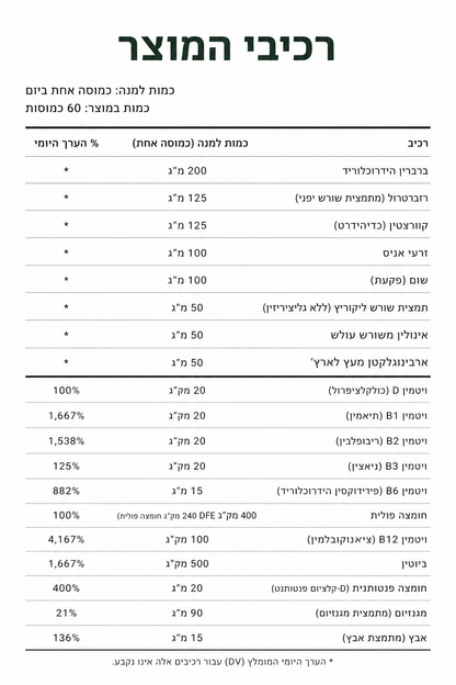 Emma - כדור טבעי לירידה במשקל הפתרון היחידי שמוכח. ללא מרשם